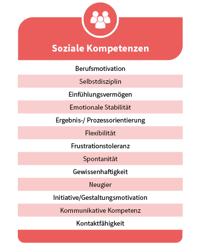 Abbildung Kompetenzfeststellung - Soziale Kompetenzen